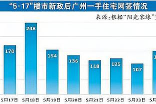 明日主场迎战灰熊 詹姆斯出战存疑 浓眉大概率打